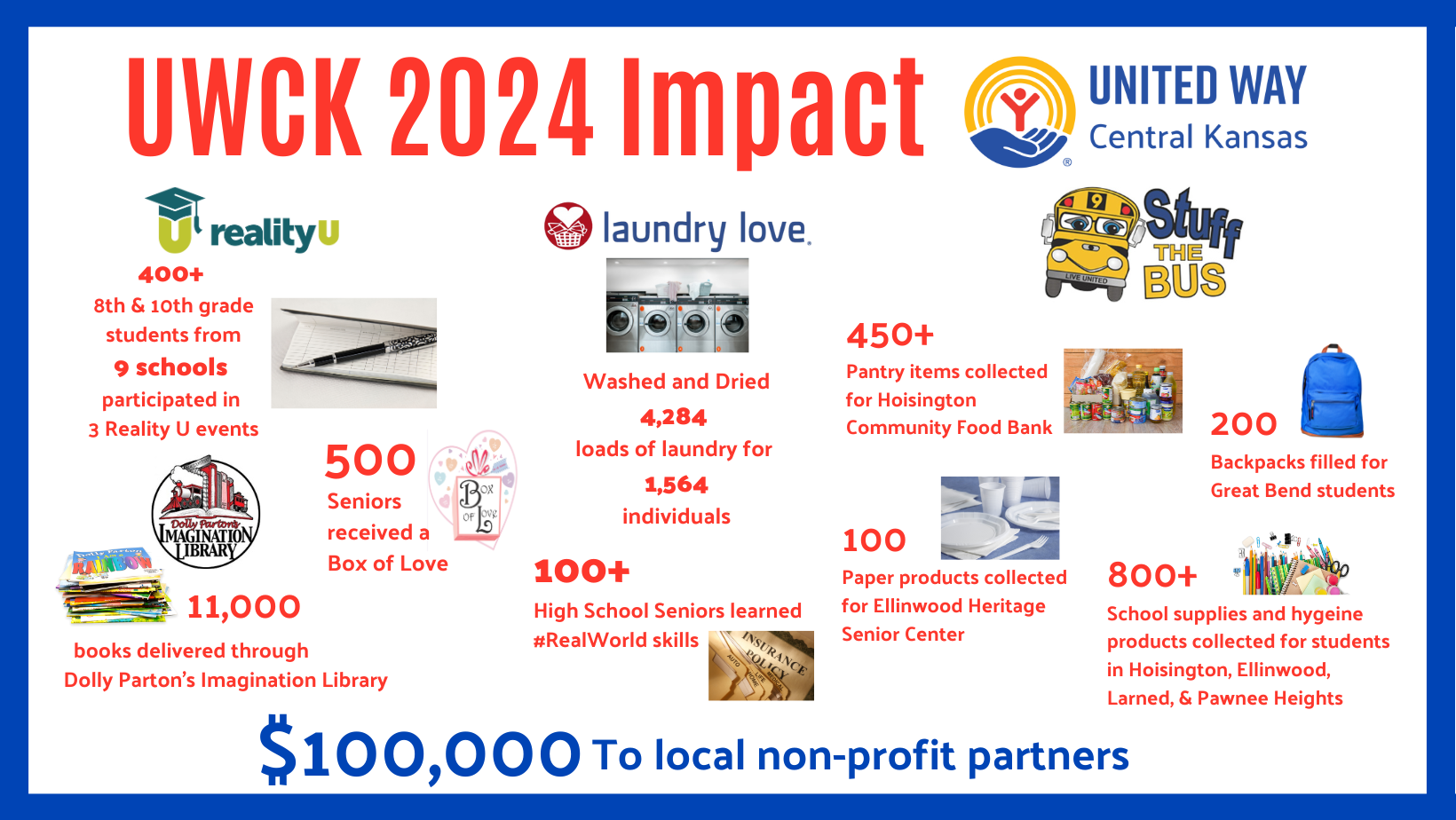 2024 Impact